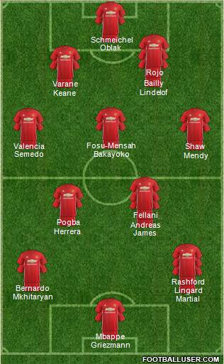Manchester United Formation 2017
