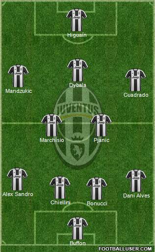 Juventus Formation 2017