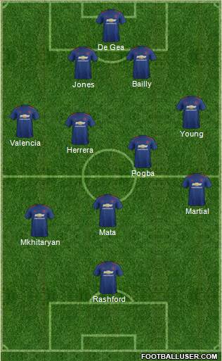 Manchester United Formation 2017