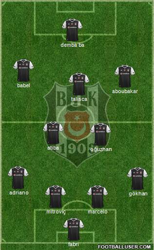 Besiktas JK Formation 2017