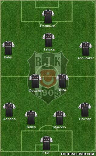 Besiktas JK Formation 2017