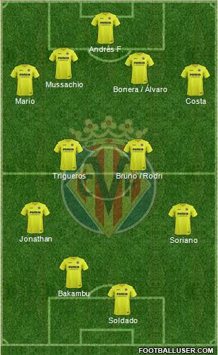 Villarreal C.F., S.A.D. Formation 2017