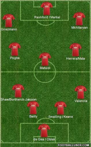 Manchester United Formation 2017