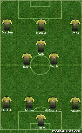 Reading football formation