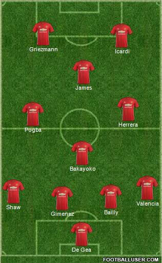 Manchester United Formation 2017
