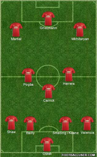 Manchester United Formation 2017