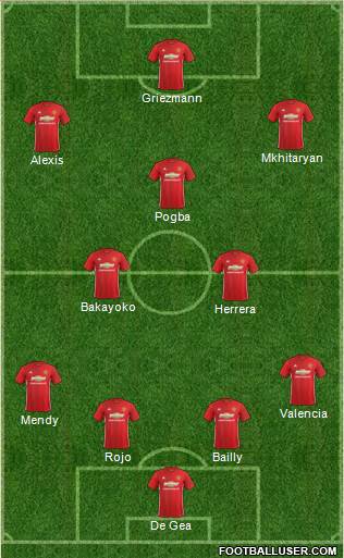 Manchester United Formation 2017