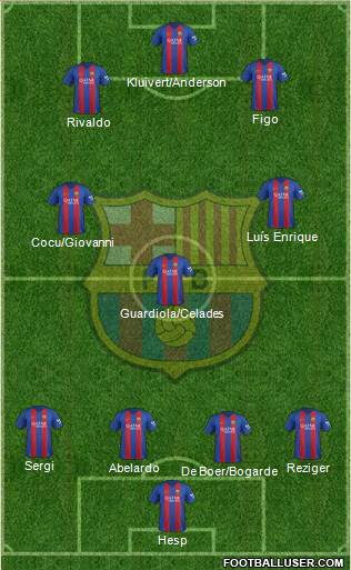 F.C. Barcelona Formation 2017