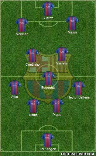 F.C. Barcelona Formation 2017