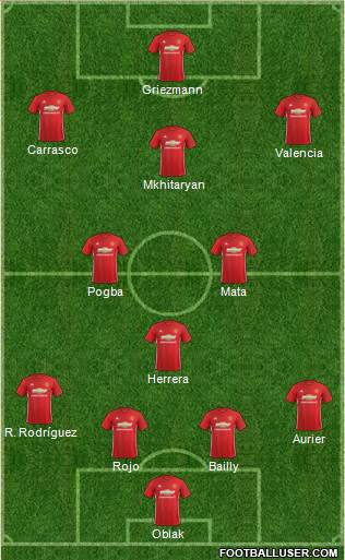 Manchester United Formation 2017