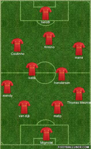 Liverpool Formation 2017