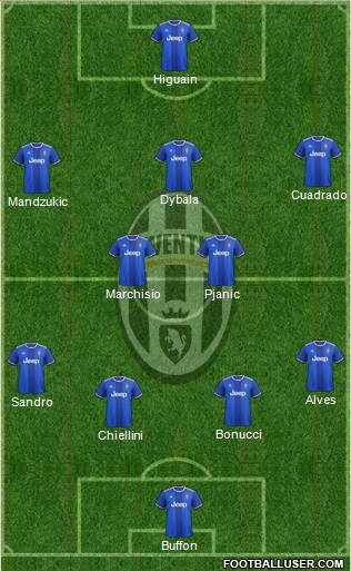 Juventus Formation 2017