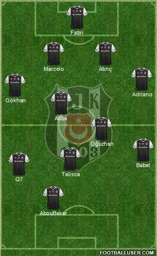 Besiktas JK Formation 2017