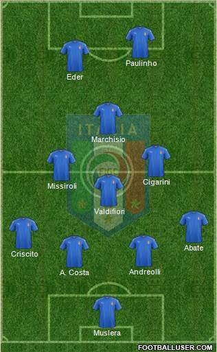 Italy Formation 2017