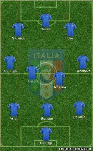 Italy Formation 2017
