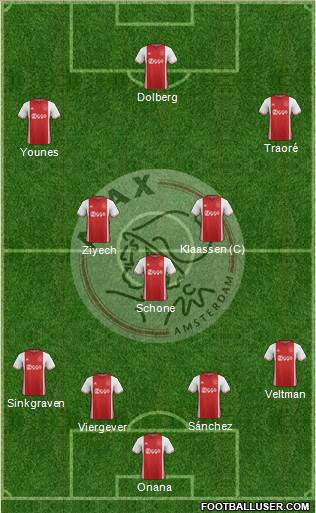 AFC Ajax Formation 2017