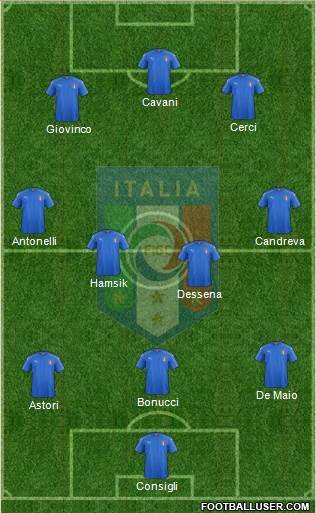 Italy Formation 2017