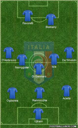 Italy Formation 2017