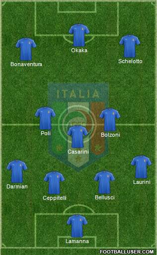 Italy Formation 2017