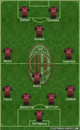 A.C. Milan Formation 2017