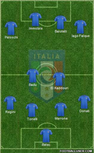 Italy Formation 2017
