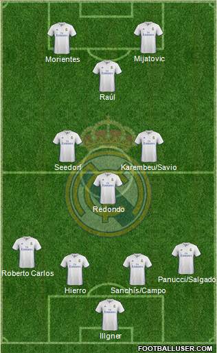 Real Madrid C.F. Formation 2017