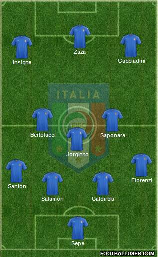 Italy Formation 2017