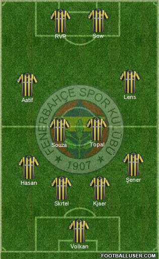 Fenerbahçe SK Formation 2017