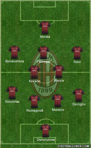 A.C. Milan Formation 2017