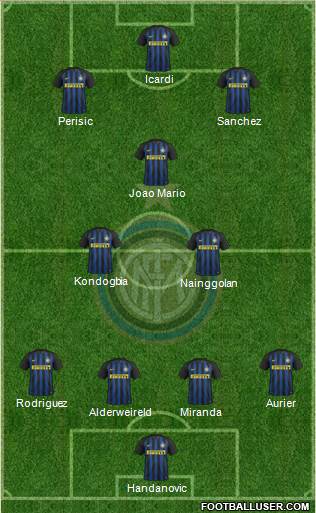 F.C. Internazionale Formation 2017