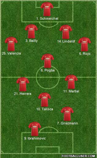 Manchester United Formation 2017