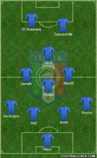 Italy Formation 2017
