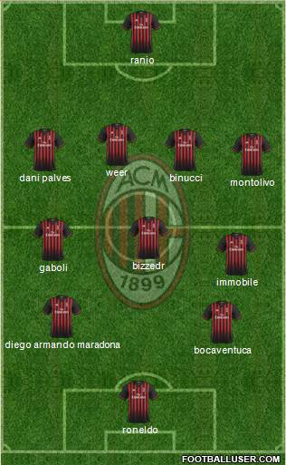 A.C. Milan Formation 2017