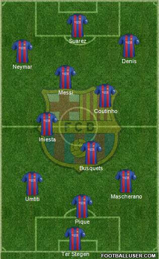 F.C. Barcelona Formation 2017