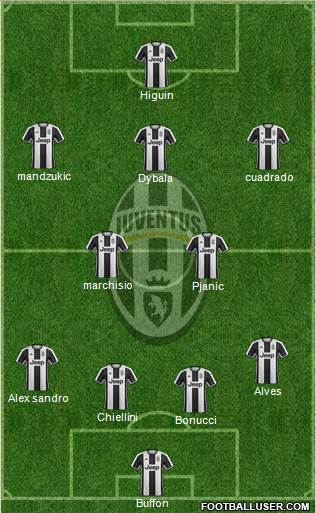 Juventus Formation 2017