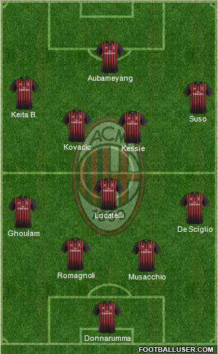 A.C. Milan Formation 2017