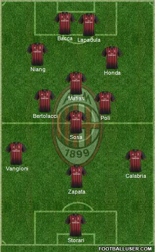 A.C. Milan Formation 2017