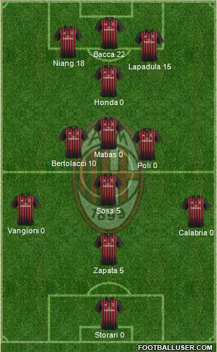 A.C. Milan Formation 2017
