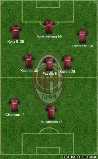 A.C. Milan Formation 2017