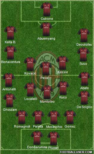 A.C. Milan Formation 2017