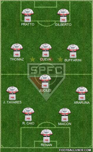 São Paulo FC Formation 2017