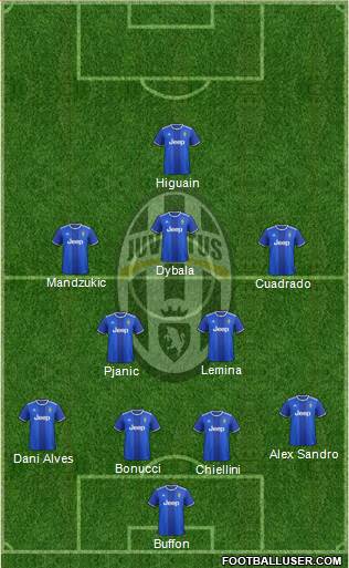 Juventus Formation 2017