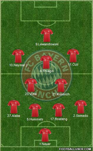 FC Bayern München Formation 2017