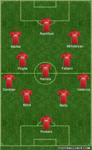 Manchester United Formation 2017