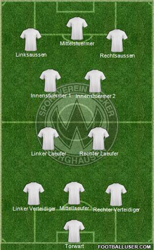 SV Wacker Burghausen Formation 2017