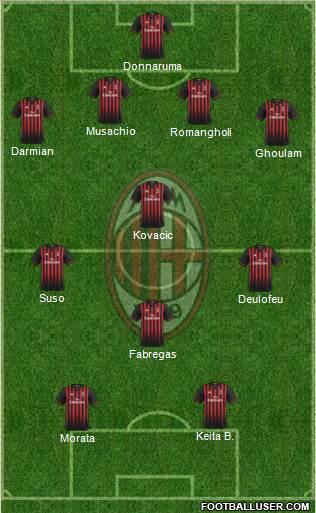 A.C. Milan Formation 2017