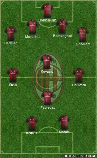 A.C. Milan Formation 2017