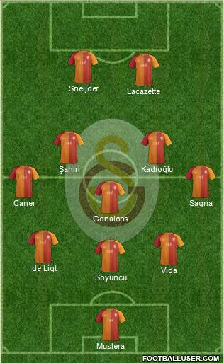 Galatasaray SK Formation 2017