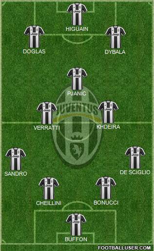 Juventus Formation 2017