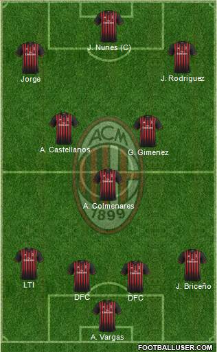 A.C. Milan Formation 2017